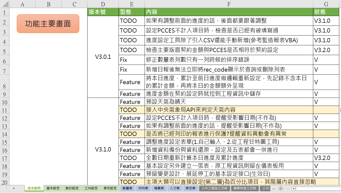 Fig2.主要進入點