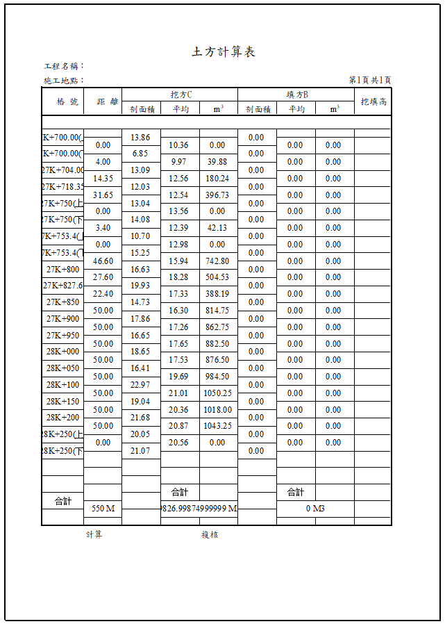 土方報告成果