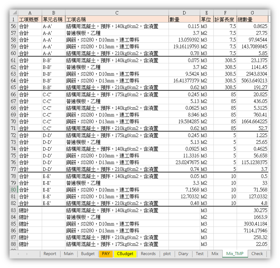 Fig3. 單元統計範例