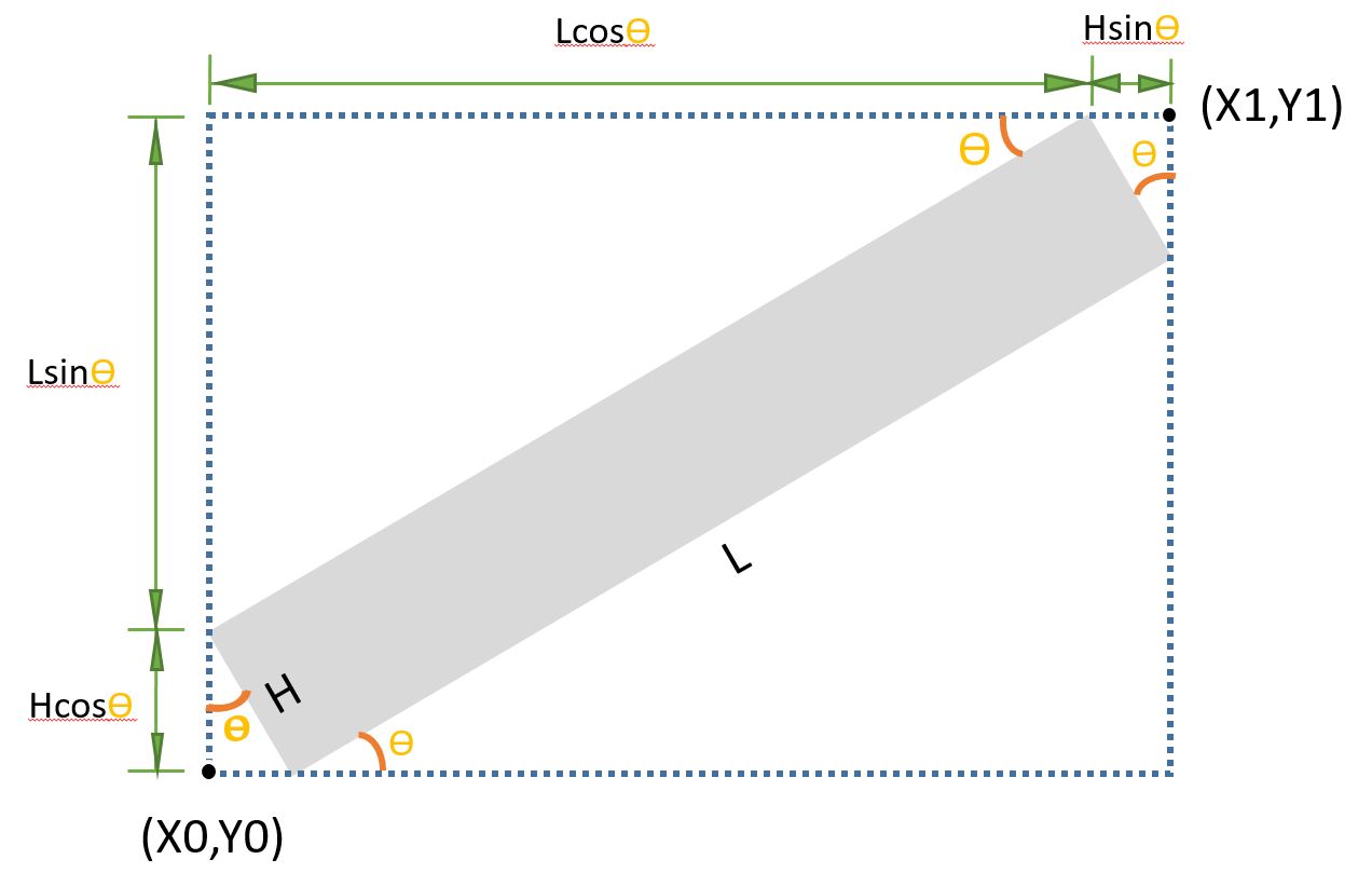 Fig2. 文字外框、點位幾何關係