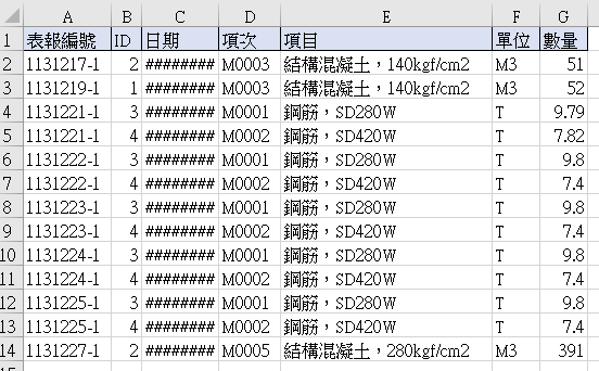 Fig6. 欄位摺疊範例