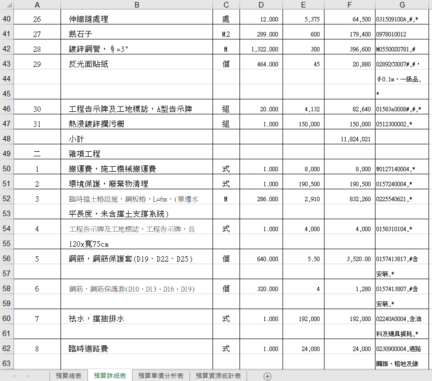 Fig2.契約項目跳列