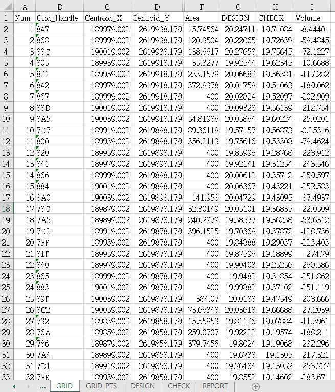 Fig3.方格資料主要頁面