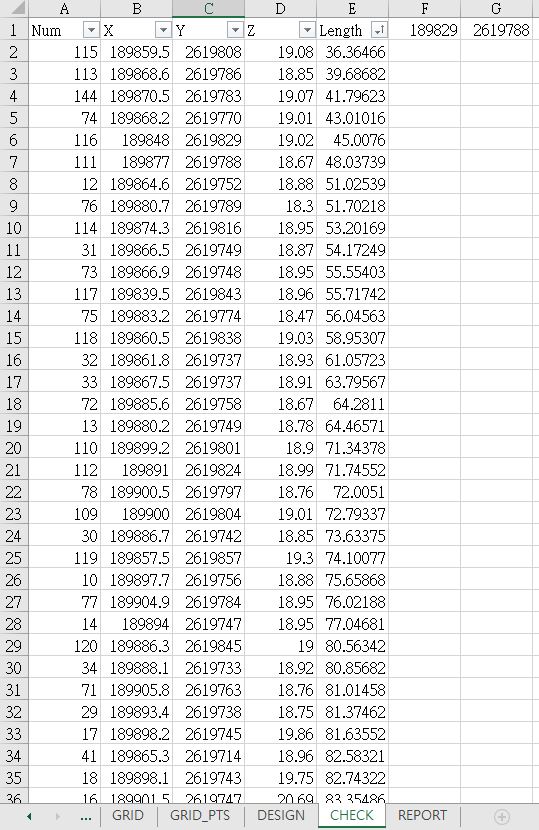 Fig2.收方作業高程