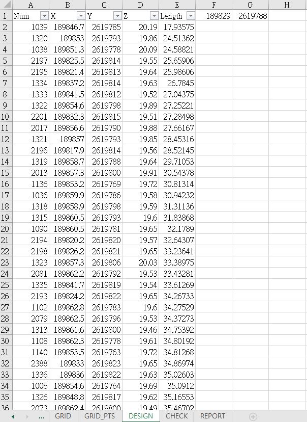 Fig1. 設計圖面高程