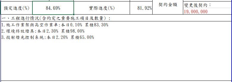 Fig5. 百分比範例